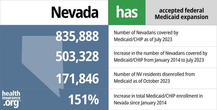 https://www.healthinsurance.org/wp-content/uploads/2023/11/nevada-medicaid-expansion-1.png