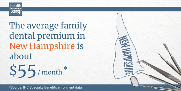 The average family dental premium in 
New Hampshire is about 55/ month