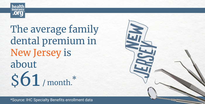 The average family dental premium in New Jersey is about 61/month.
