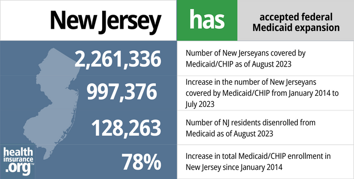 New Jersey Medicaid