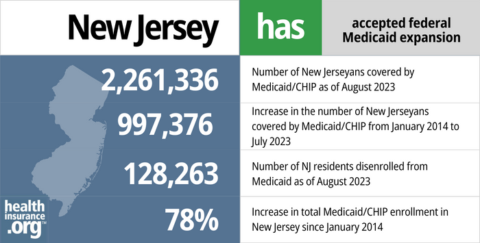 Medicaid eligibility and enrollment in New Jersey