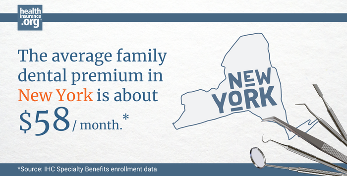 The average family dental premium in New York is about 58/month.