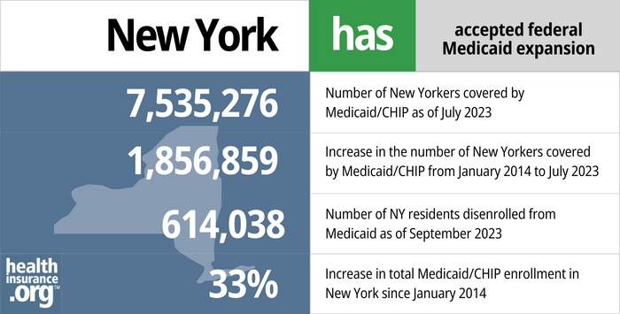 New York Medicaid