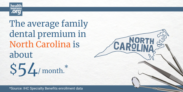 The average family dental premium in North Carolina is about $54/month.