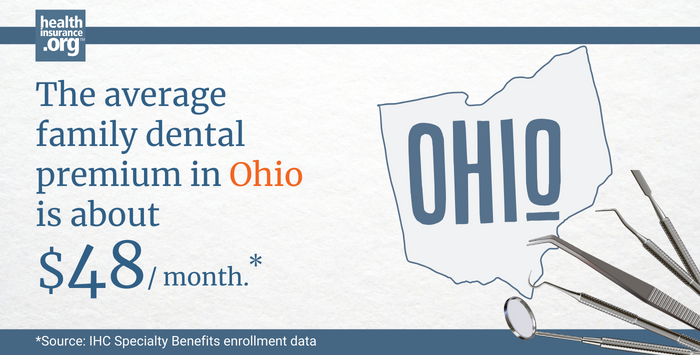 The average family dental premium in Ohio is about 48/month.