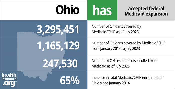 Recommendations to improve customer service for Ohio's EBT
