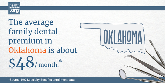 The average family dental premium in Oklahoma is about 48/month.