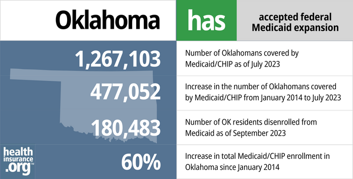 Oklahoma Medicaid