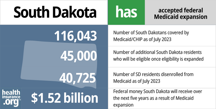 South Dakota Medicaid