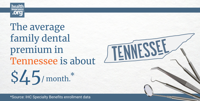 The average family dental premium in Tennessee is about 45/month.