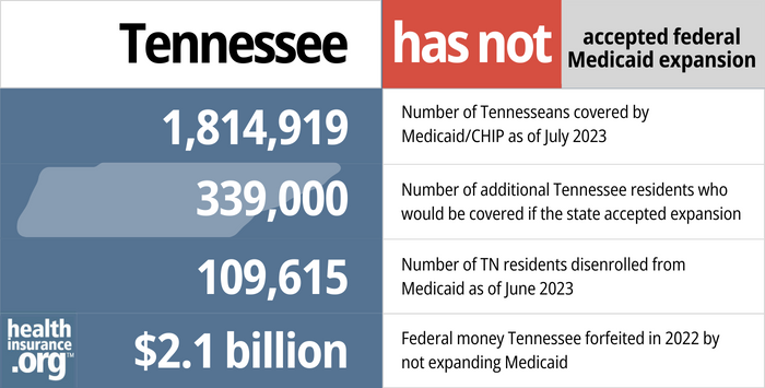 Tennessee Medicaid