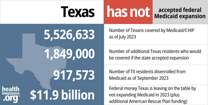 Texas Medicaid