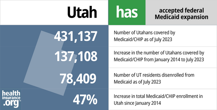 Utah Medicaid