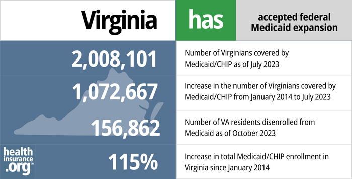 Virginia Medicaid