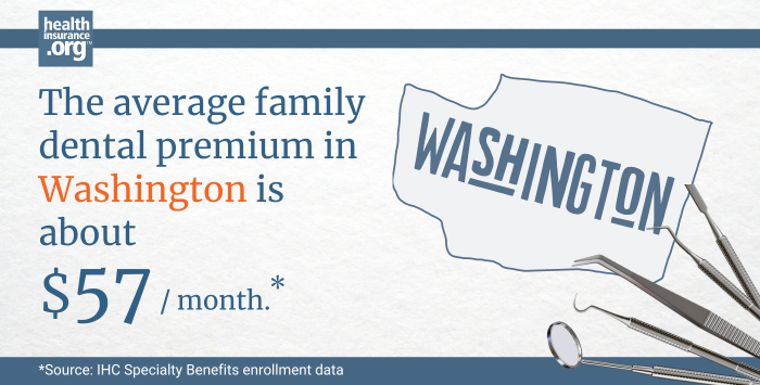 The average family dental premium in Washington is about 57 / month.