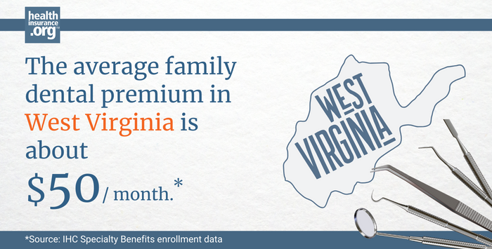 The average family dental premium in West Virginia is about 50/month.