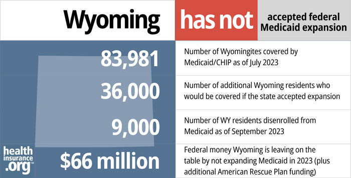 Wyoming Medicaid