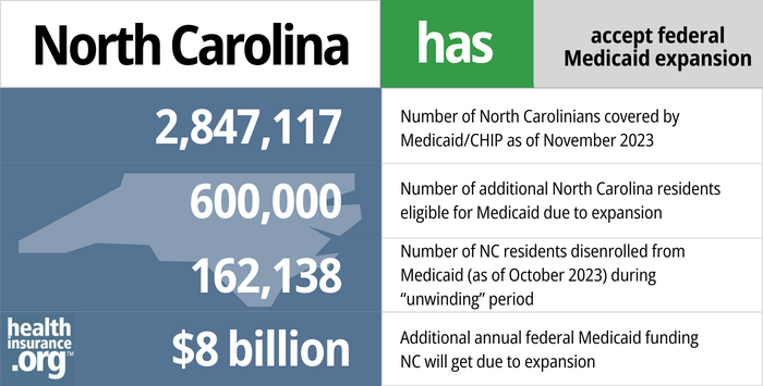 Cobertura automática de Medicaid en Carolina del Norte