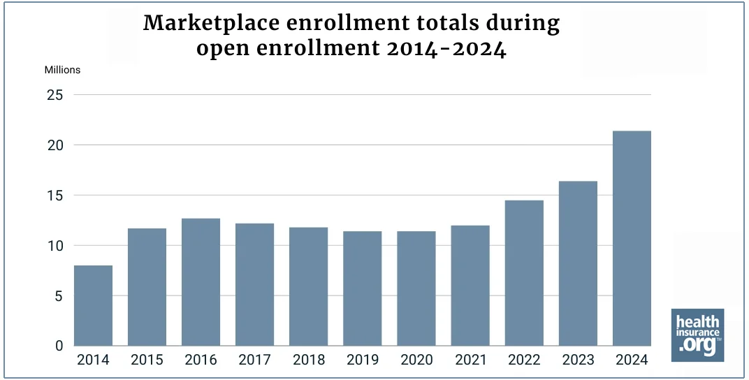 Marketplace open enrollment totals 2014-2014