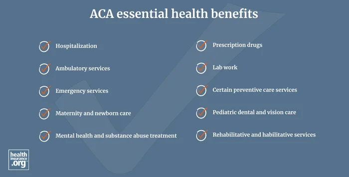 ACA essential health benefits include hospitalization, prescription drugs, ambulatory services, lab work, emergency services, certain preventive care services, maternity and newborn care, pediatric dental and vision care, mental health and substance abuse treatment, rehabilitative and habilitative services.