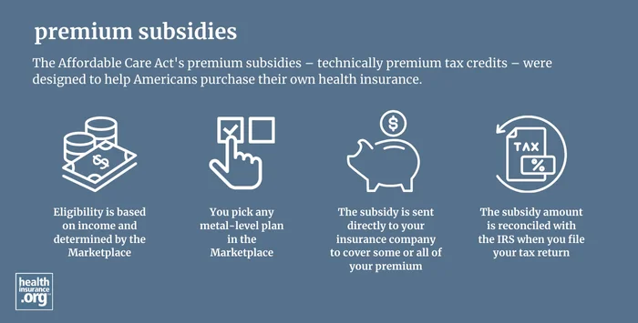 infographic regarding premium subsidies