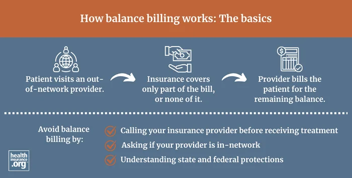 Balance billing infographic