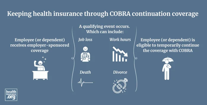 COBRA continuation coverage infographic
