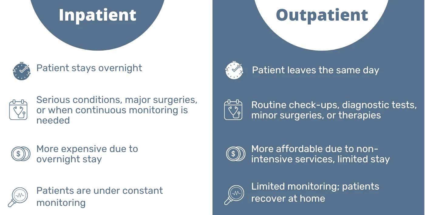 Outpatient vs inpatient infographic