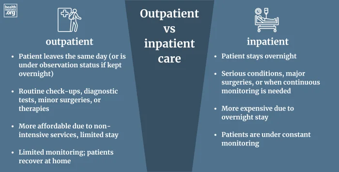 Outpatient vs inpatient infographic