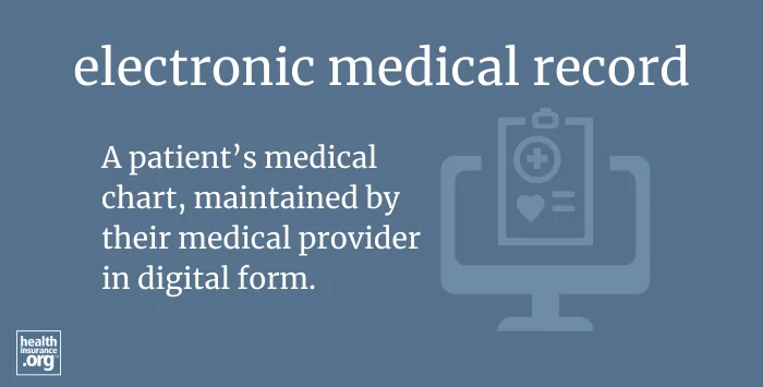 Infographic regarding Electronic medial records