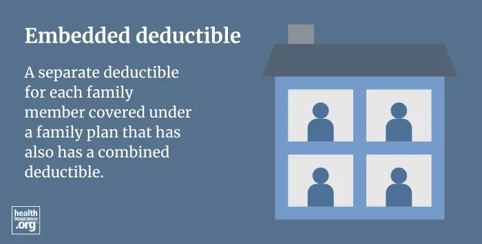 embedded deductible infographic