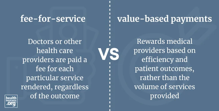 Infographic regarding fee-for-service