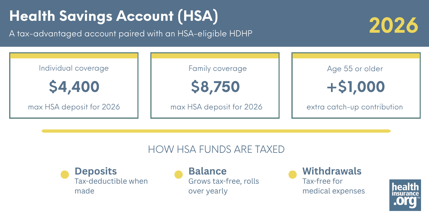 infographic regarding health savings accounts