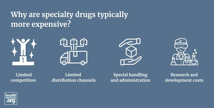 specialty drug infographic