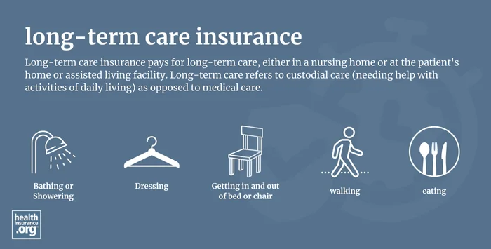 infographic regarding long-term care insurance