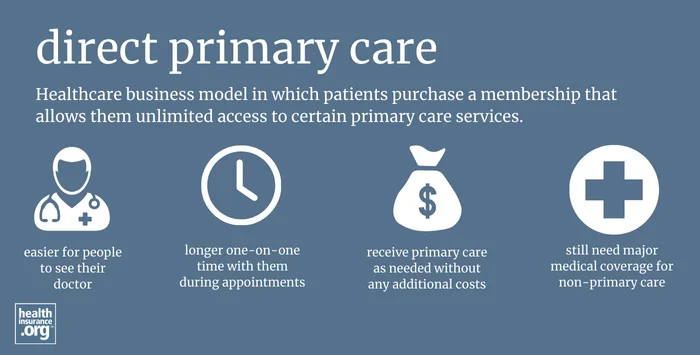 infographic regarding direct primary care