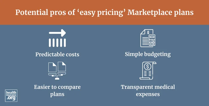 easy pricing infographic