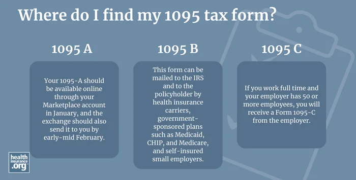 Infographic regarding 1095 tax forms