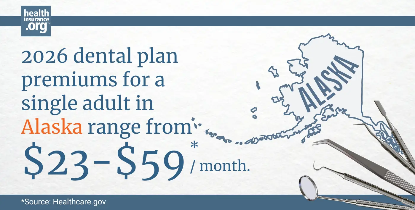 Infographic with the text 2026 dental plan premiums for a single adult in Alaska rage from $23 to $59 per month.