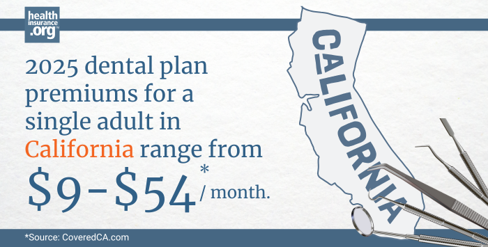 Infographic with the text 2025 dental plan premiums for a single adult in California rage from $9 to $54 per month.