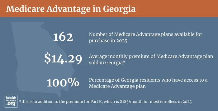 Infographic regarding Medicare Advantage in Georgia