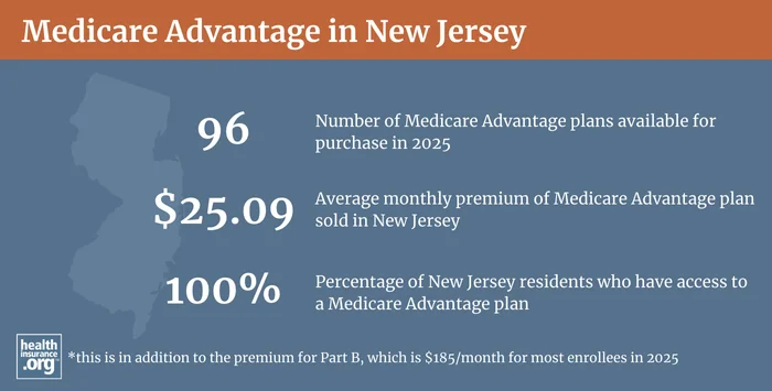 Infographic regarding Medicare Advantage in New Jersey