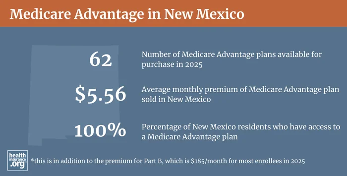 Infographic regarding Medicare Advantage in New Mexico