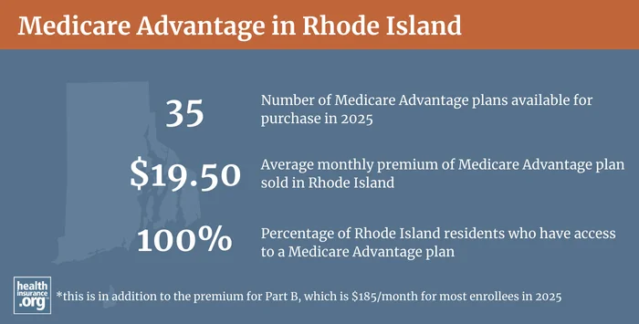 Infographic regarding Medicare Advantage in Rhode Island