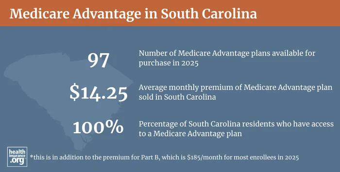 Infographic regarding Medicare Advantage in South Carolina