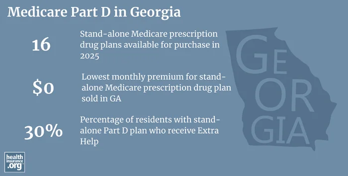 Infographic regarding Medicare Part D in Georgia
