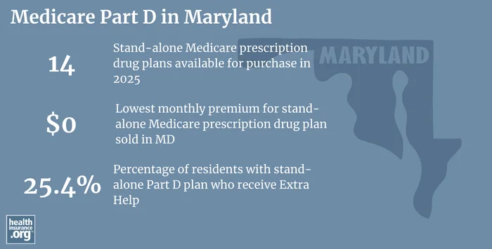 Infographic regarding Medicare Part D in Maryland