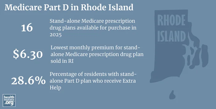 Infographic regarding Medicare Part D in Rhode Island