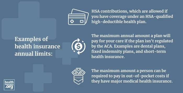 annual limit infographic