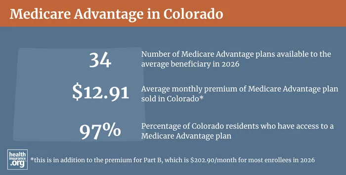 Medicare Advantage plan availability and enrollment in Colorado